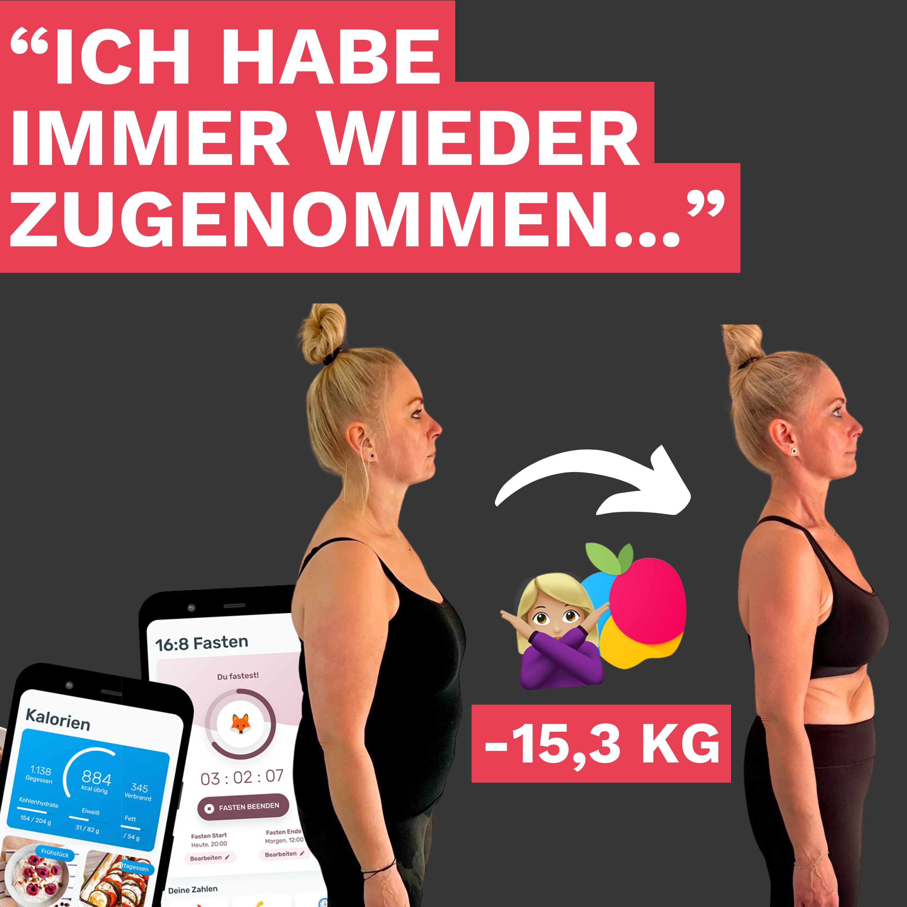 Change Your Habits - by Körperverwandlung